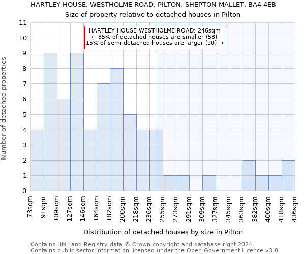 HARTLEY HOUSE, WESTHOLME ROAD, PILTON, SHEPTON MALLET, BA4 4EB: Size of property relative to detached houses in Pilton