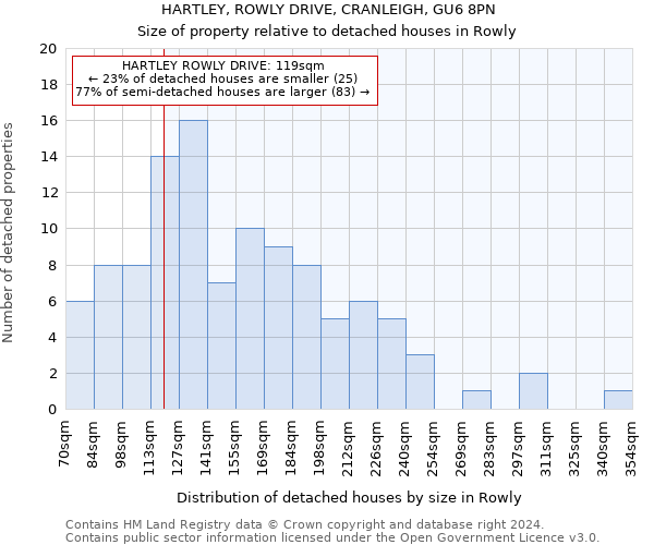 HARTLEY, ROWLY DRIVE, CRANLEIGH, GU6 8PN: Size of property relative to detached houses in Rowly