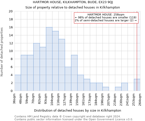 HARTMOR HOUSE, KILKHAMPTON, BUDE, EX23 9QJ: Size of property relative to detached houses in Kilkhampton