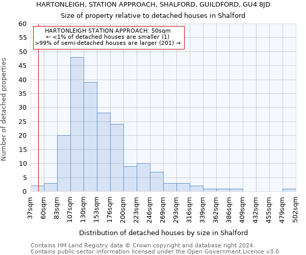 HARTONLEIGH, STATION APPROACH, SHALFORD, GUILDFORD, GU4 8JD: Size of property relative to detached houses in Shalford