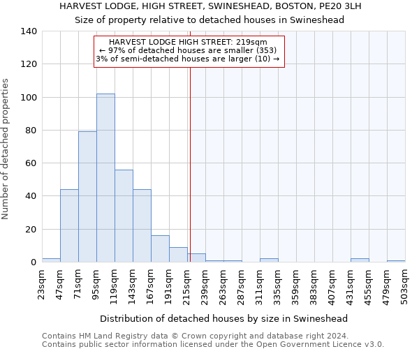 HARVEST LODGE, HIGH STREET, SWINESHEAD, BOSTON, PE20 3LH: Size of property relative to detached houses in Swineshead