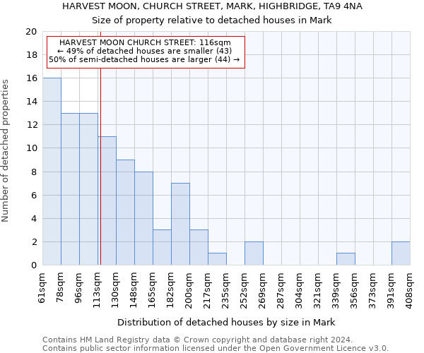 HARVEST MOON, CHURCH STREET, MARK, HIGHBRIDGE, TA9 4NA: Size of property relative to detached houses in Mark