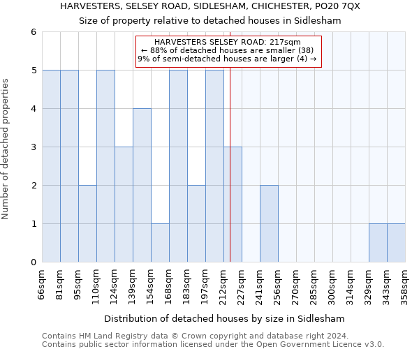 HARVESTERS, SELSEY ROAD, SIDLESHAM, CHICHESTER, PO20 7QX: Size of property relative to detached houses in Sidlesham