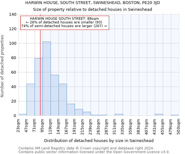 HARWIN HOUSE, SOUTH STREET, SWINESHEAD, BOSTON, PE20 3JD: Size of property relative to detached houses in Swineshead