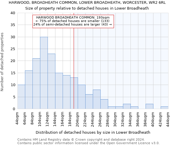 HARWOOD, BROADHEATH COMMON, LOWER BROADHEATH, WORCESTER, WR2 6RL: Size of property relative to detached houses in Lower Broadheath