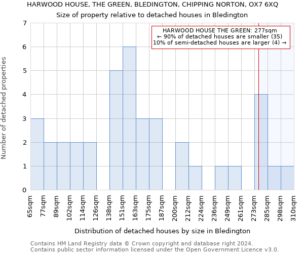 HARWOOD HOUSE, THE GREEN, BLEDINGTON, CHIPPING NORTON, OX7 6XQ: Size of property relative to detached houses in Bledington