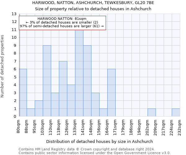 HARWOOD, NATTON, ASHCHURCH, TEWKESBURY, GL20 7BE: Size of property relative to detached houses in Ashchurch