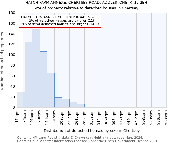 HATCH FARM ANNEXE, CHERTSEY ROAD, ADDLESTONE, KT15 2EH: Size of property relative to detached houses in Chertsey