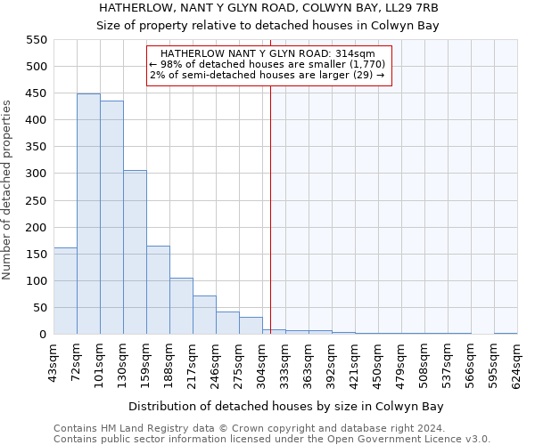 HATHERLOW, NANT Y GLYN ROAD, COLWYN BAY, LL29 7RB: Size of property relative to detached houses in Colwyn Bay