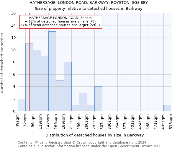 HATHERSAGE, LONDON ROAD, BARKWAY, ROYSTON, SG8 8EY: Size of property relative to detached houses in Barkway