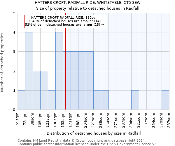 HATTERS CROFT, RADFALL RIDE, WHITSTABLE, CT5 3EW: Size of property relative to detached houses in Radfall