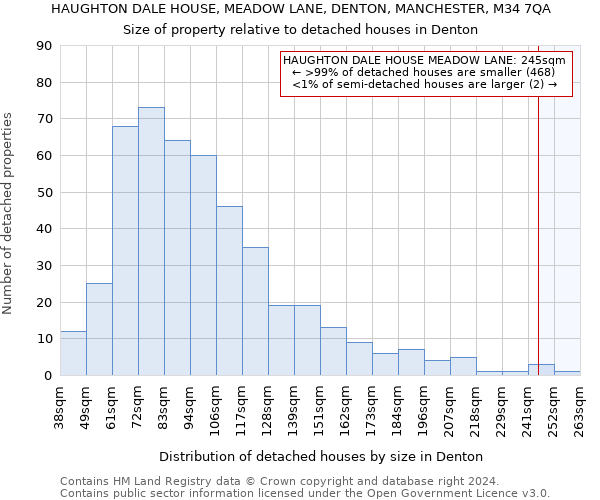 HAUGHTON DALE HOUSE, MEADOW LANE, DENTON, MANCHESTER, M34 7QA: Size of property relative to detached houses in Denton