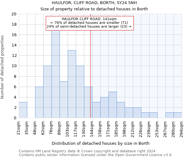 HAULFOR, CLIFF ROAD, BORTH, SY24 5NH: Size of property relative to detached houses in Borth