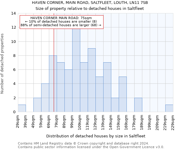 HAVEN CORNER, MAIN ROAD, SALTFLEET, LOUTH, LN11 7SB: Size of property relative to detached houses in Saltfleet