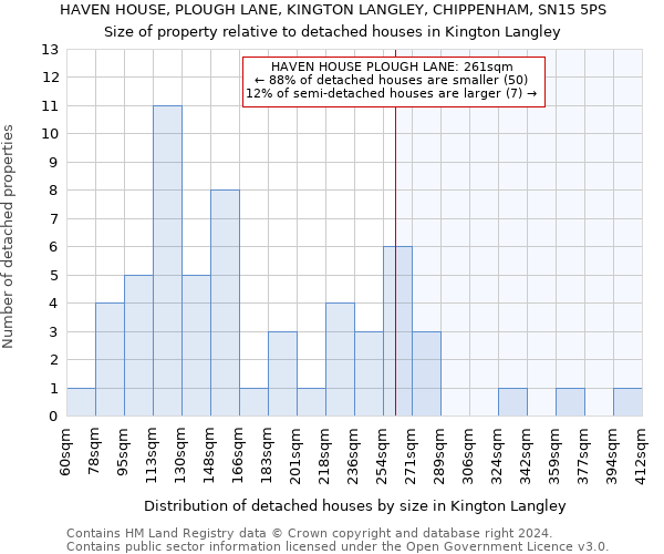 HAVEN HOUSE, PLOUGH LANE, KINGTON LANGLEY, CHIPPENHAM, SN15 5PS: Size of property relative to detached houses in Kington Langley