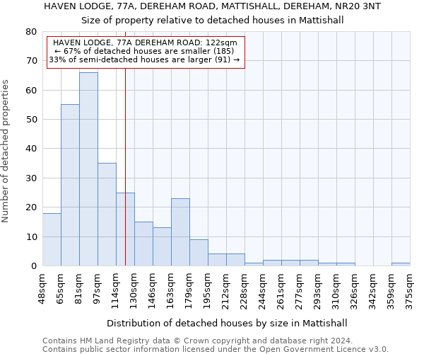 HAVEN LODGE, 77A, DEREHAM ROAD, MATTISHALL, DEREHAM, NR20 3NT: Size of property relative to detached houses in Mattishall