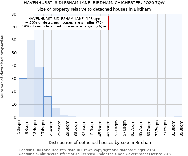 HAVENHURST, SIDLESHAM LANE, BIRDHAM, CHICHESTER, PO20 7QW: Size of property relative to detached houses in Birdham