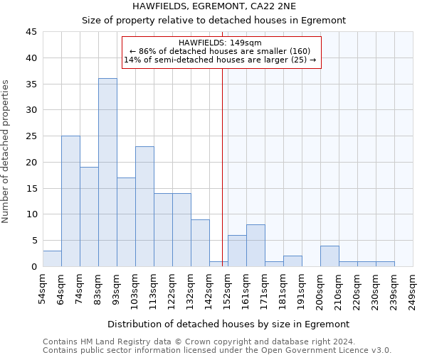 HAWFIELDS, EGREMONT, CA22 2NE: Size of property relative to detached houses in Egremont