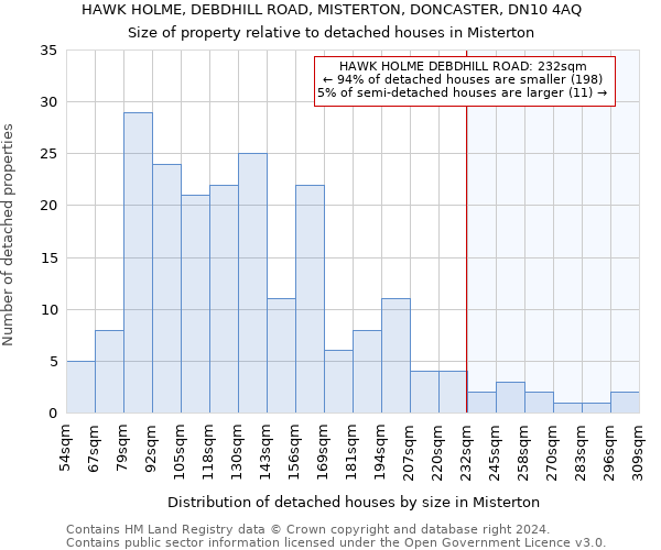 HAWK HOLME, DEBDHILL ROAD, MISTERTON, DONCASTER, DN10 4AQ: Size of property relative to detached houses in Misterton