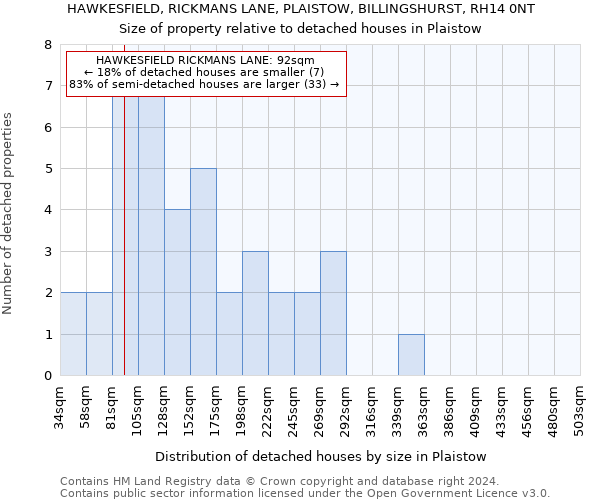 HAWKESFIELD, RICKMANS LANE, PLAISTOW, BILLINGSHURST, RH14 0NT: Size of property relative to detached houses in Plaistow