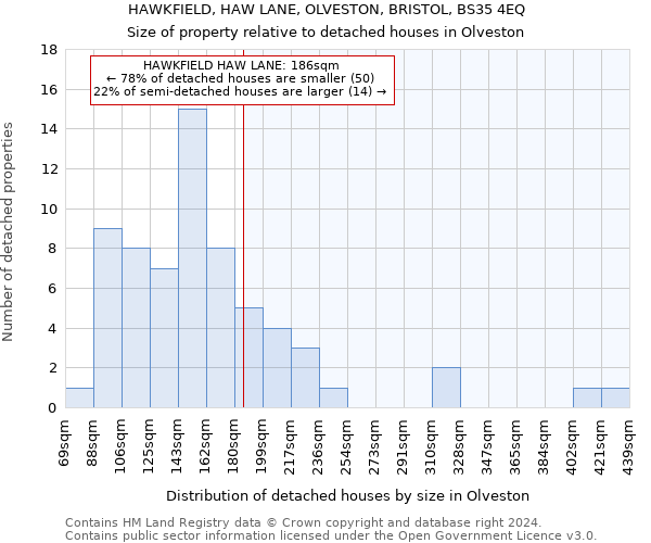 HAWKFIELD, HAW LANE, OLVESTON, BRISTOL, BS35 4EQ: Size of property relative to detached houses in Olveston