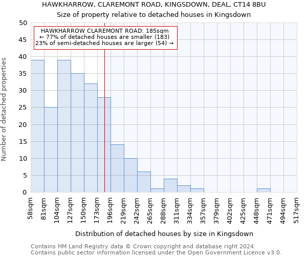 HAWKHARROW, CLAREMONT ROAD, KINGSDOWN, DEAL, CT14 8BU: Size of property relative to detached houses in Kingsdown