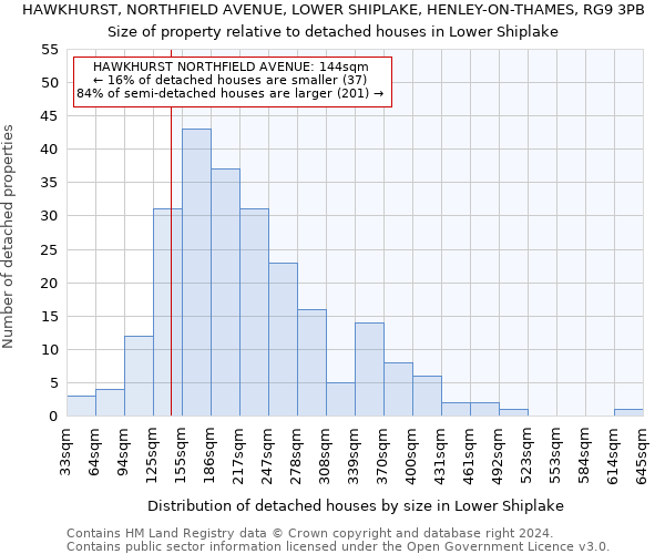 HAWKHURST, NORTHFIELD AVENUE, LOWER SHIPLAKE, HENLEY-ON-THAMES, RG9 3PB: Size of property relative to detached houses in Lower Shiplake