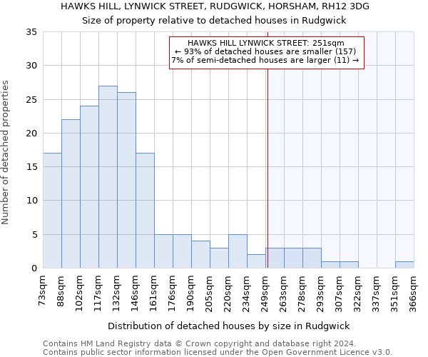 HAWKS HILL, LYNWICK STREET, RUDGWICK, HORSHAM, RH12 3DG: Size of property relative to detached houses in Rudgwick