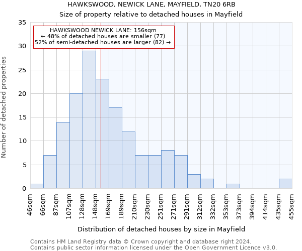 HAWKSWOOD, NEWICK LANE, MAYFIELD, TN20 6RB: Size of property relative to detached houses in Mayfield