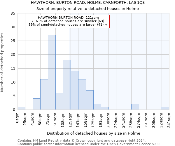 HAWTHORN, BURTON ROAD, HOLME, CARNFORTH, LA6 1QS: Size of property relative to detached houses in Holme