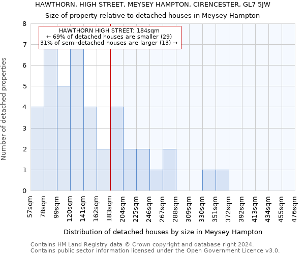 HAWTHORN, HIGH STREET, MEYSEY HAMPTON, CIRENCESTER, GL7 5JW: Size of property relative to detached houses in Meysey Hampton