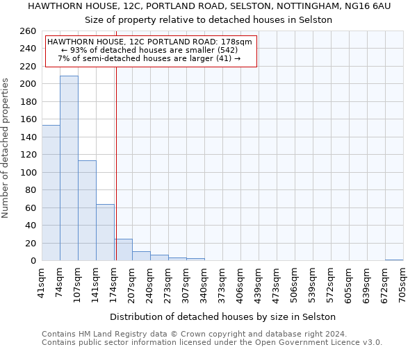 HAWTHORN HOUSE, 12C, PORTLAND ROAD, SELSTON, NOTTINGHAM, NG16 6AU: Size of property relative to detached houses in Selston