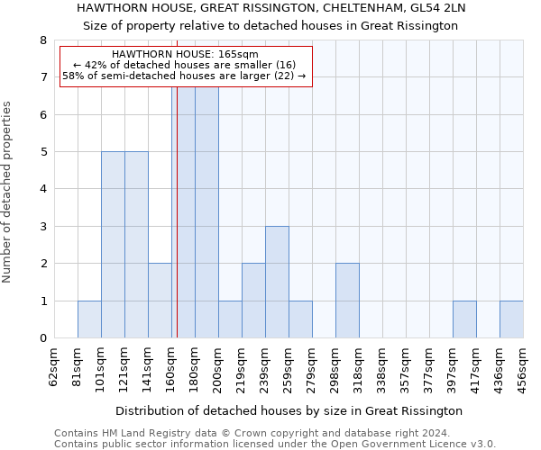 HAWTHORN HOUSE, GREAT RISSINGTON, CHELTENHAM, GL54 2LN: Size of property relative to detached houses in Great Rissington