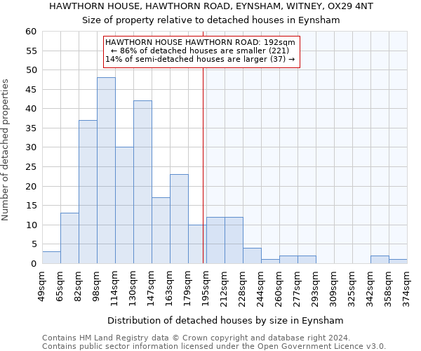 HAWTHORN HOUSE, HAWTHORN ROAD, EYNSHAM, WITNEY, OX29 4NT: Size of property relative to detached houses in Eynsham