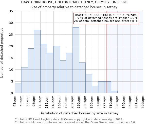 HAWTHORN HOUSE, HOLTON ROAD, TETNEY, GRIMSBY, DN36 5PB: Size of property relative to detached houses in Tetney