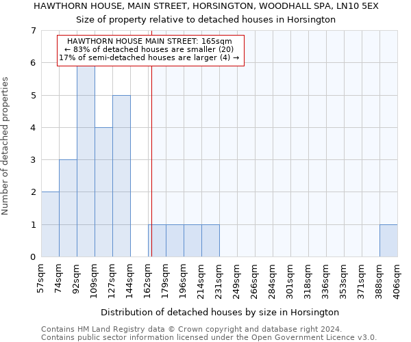 HAWTHORN HOUSE, MAIN STREET, HORSINGTON, WOODHALL SPA, LN10 5EX: Size of property relative to detached houses in Horsington