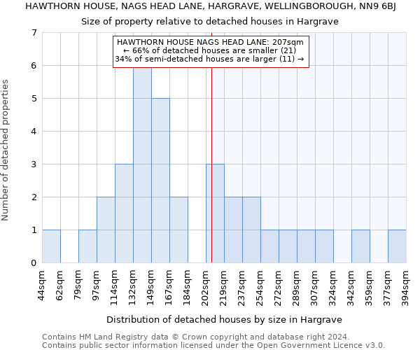 HAWTHORN HOUSE, NAGS HEAD LANE, HARGRAVE, WELLINGBOROUGH, NN9 6BJ: Size of property relative to detached houses in Hargrave