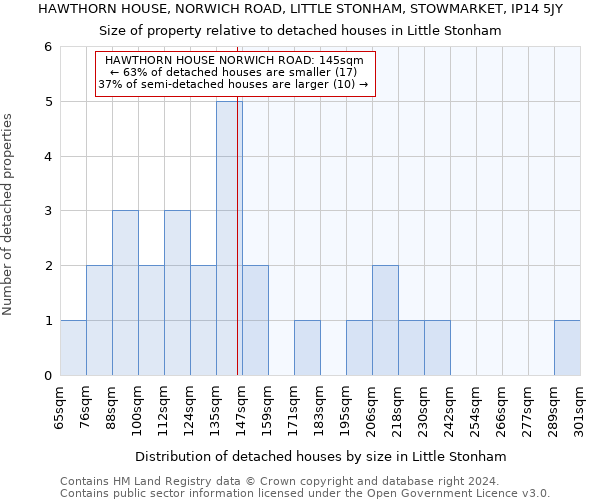 HAWTHORN HOUSE, NORWICH ROAD, LITTLE STONHAM, STOWMARKET, IP14 5JY: Size of property relative to detached houses in Little Stonham