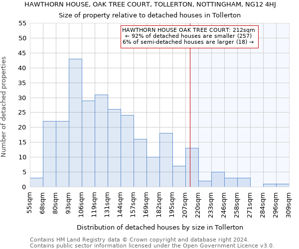 HAWTHORN HOUSE, OAK TREE COURT, TOLLERTON, NOTTINGHAM, NG12 4HJ: Size of property relative to detached houses in Tollerton