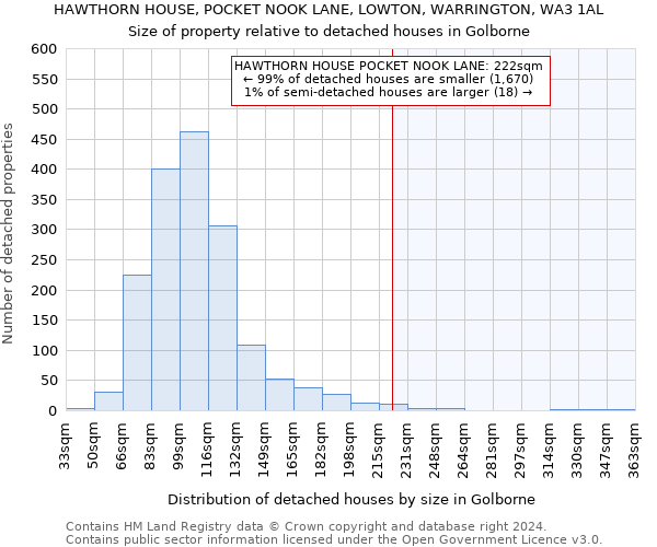 HAWTHORN HOUSE, POCKET NOOK LANE, LOWTON, WARRINGTON, WA3 1AL: Size of property relative to detached houses in Golborne