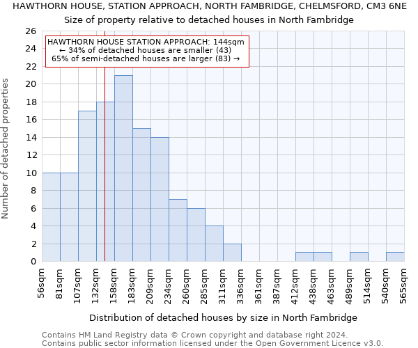 HAWTHORN HOUSE, STATION APPROACH, NORTH FAMBRIDGE, CHELMSFORD, CM3 6NE: Size of property relative to detached houses in North Fambridge