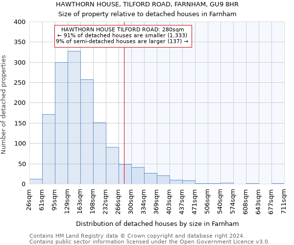 HAWTHORN HOUSE, TILFORD ROAD, FARNHAM, GU9 8HR: Size of property relative to detached houses in Farnham