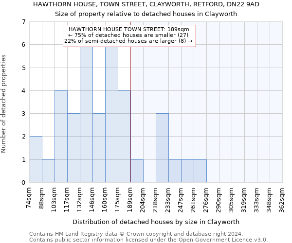 HAWTHORN HOUSE, TOWN STREET, CLAYWORTH, RETFORD, DN22 9AD: Size of property relative to detached houses in Clayworth