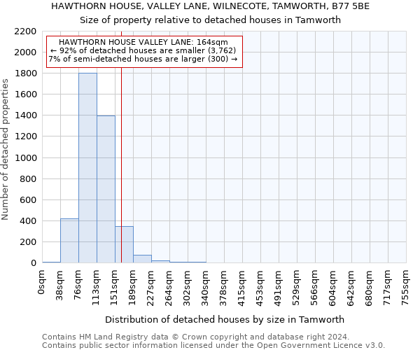 HAWTHORN HOUSE, VALLEY LANE, WILNECOTE, TAMWORTH, B77 5BE: Size of property relative to detached houses in Tamworth