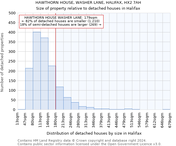 HAWTHORN HOUSE, WASHER LANE, HALIFAX, HX2 7AH: Size of property relative to detached houses in Halifax