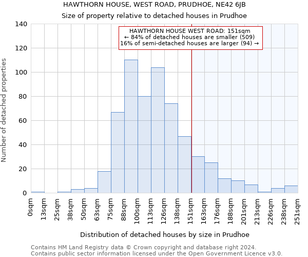 HAWTHORN HOUSE, WEST ROAD, PRUDHOE, NE42 6JB: Size of property relative to detached houses in Prudhoe