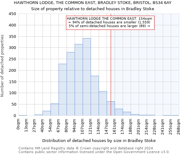 HAWTHORN LODGE, THE COMMON EAST, BRADLEY STOKE, BRISTOL, BS34 6AY: Size of property relative to detached houses in Bradley Stoke