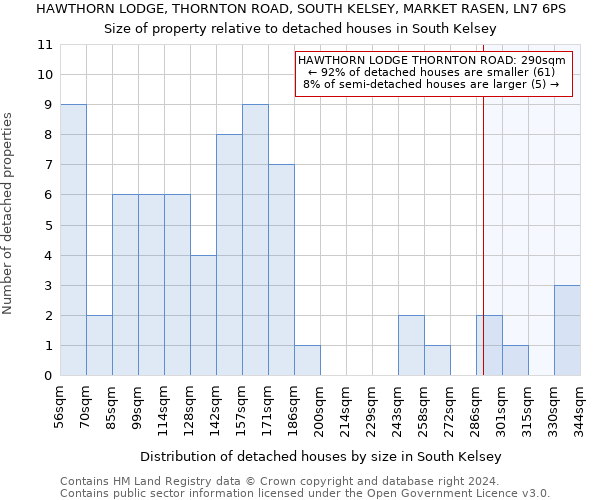 HAWTHORN LODGE, THORNTON ROAD, SOUTH KELSEY, MARKET RASEN, LN7 6PS: Size of property relative to detached houses in South Kelsey