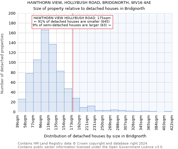 HAWTHORN VIEW, HOLLYBUSH ROAD, BRIDGNORTH, WV16 4AE: Size of property relative to detached houses in Bridgnorth