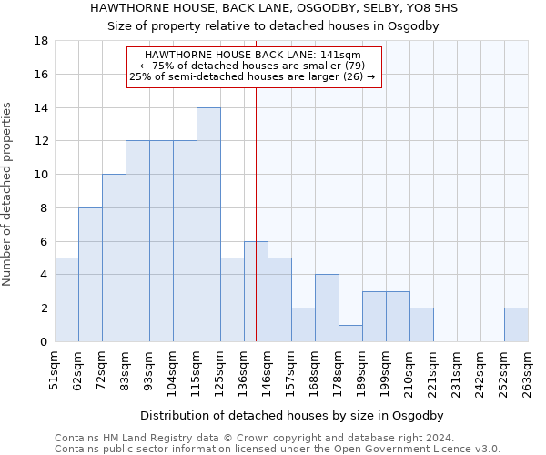 HAWTHORNE HOUSE, BACK LANE, OSGODBY, SELBY, YO8 5HS: Size of property relative to detached houses in Osgodby